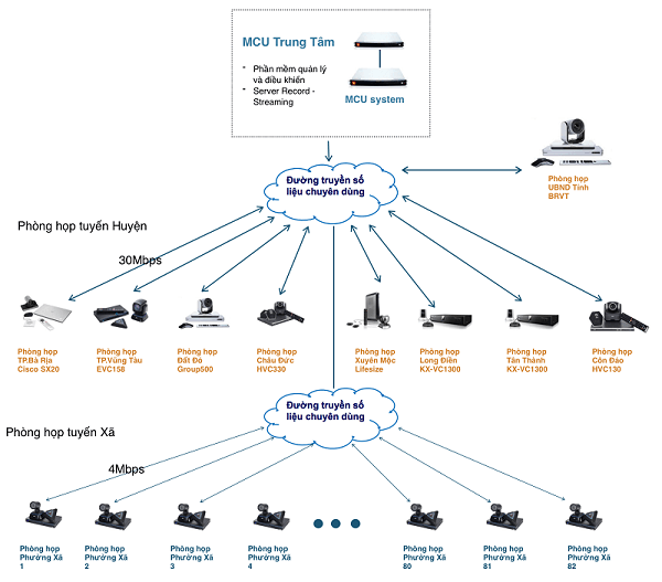 bang thong -mcu-tichhop